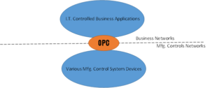 OPC