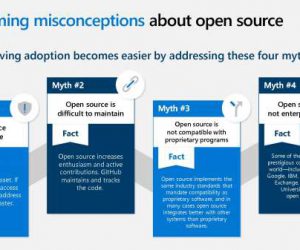 Overcoming misconceptions about open source