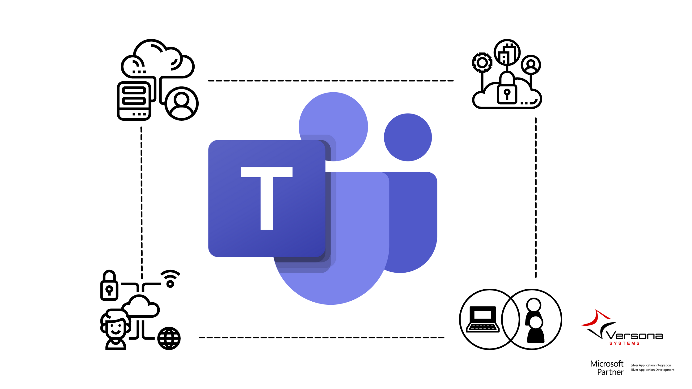 Microsoft Teams innovations designed for hybrid work